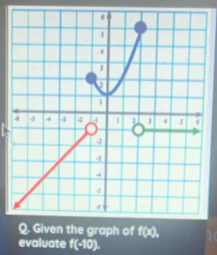 the graph of f(x), 
evaluate f(-10).