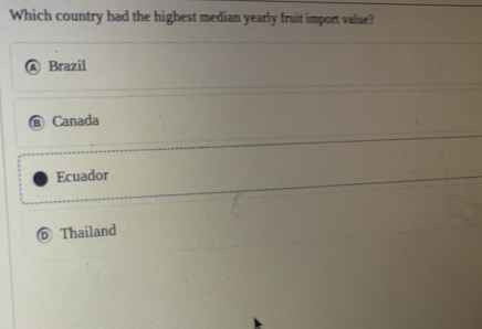 Which country had the highest median yearly fruit import value?
Brazil
⑧ Canada
Ecuador
⑥ Thailand