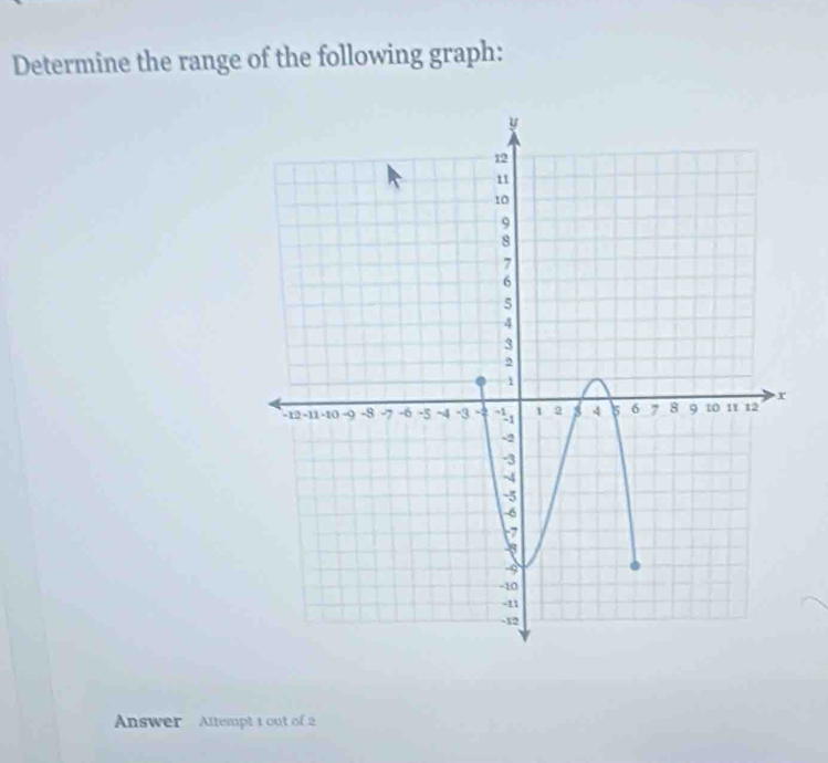 Determine the range of the following graph: 
Answer Allempt 1 out of 2