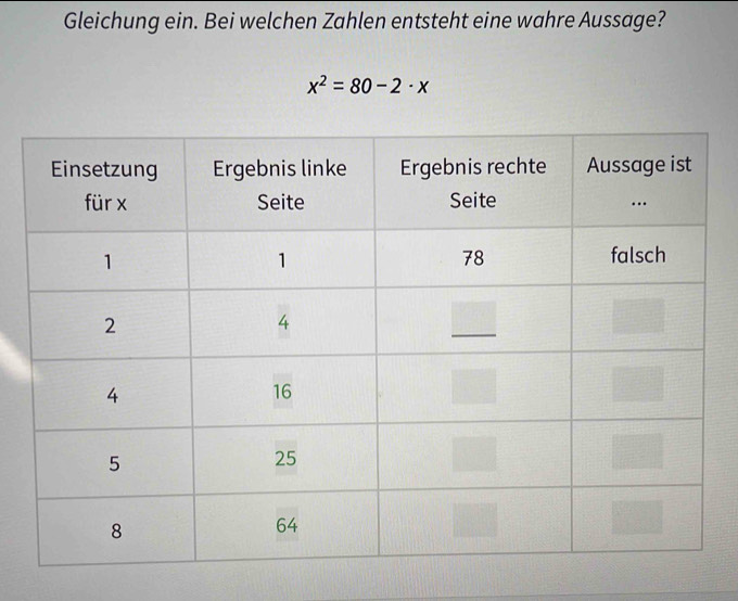 Gleichung ein. Bei welchen Zahlen entsteht eine wahre Aussage?
x^2=80-2· x