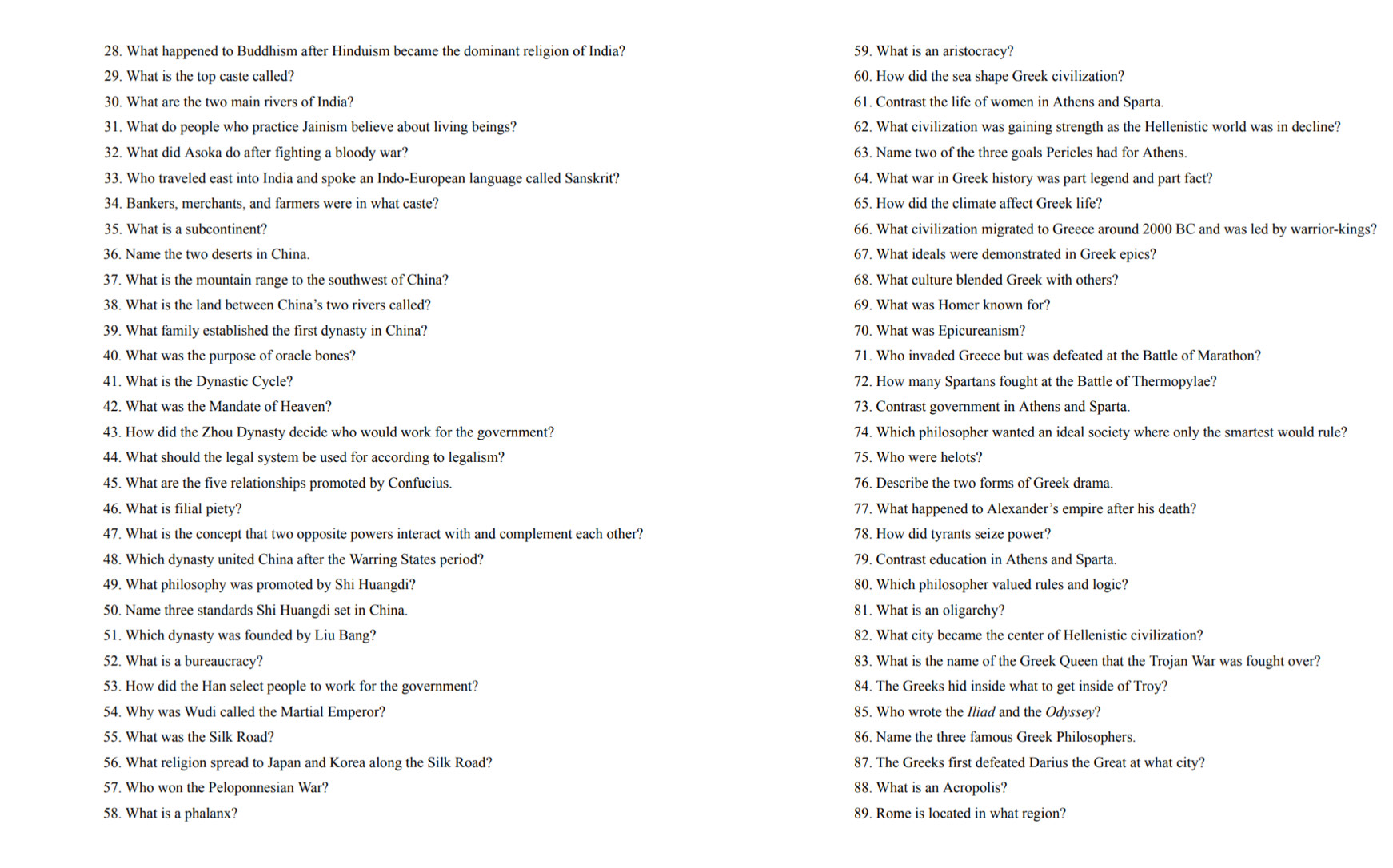 What happened to Buddhism after Hinduism became the dominant religion of India? 59. What is an aristocracy?
29. What is the top caste called? 60. How did the sea shape Greek civilization?
30. What are the two main rivers of India? 61. Contrast the life of women in Athens and Sparta.
31. What do people who practice Jainism believe about living beings? 62. What civilization was gaining strength as the Hellenistic world was in decline?
32. What did Asoka do after fighting a bloody war? 63. Name two of the three goals Pericles had for Athens.
33. Who traveled east into India and spoke an Indo-European language called Sanskrit? 64. What war in Greek history was part legend and part fact?
34. Bankers, merchants, and farmers were in what caste? 65. How did the climate affect Greek life?
35. What is a subcontinent? 66. What civilization migrated to Greece around 2000 BC and was led by warrior-kings?
36. Name the two deserts in China. 67. What ideals were demonstrated in Greek epics?
37. What is the mountain range to the southwest of China? 68. What culture blended Greek with others?
38. What is the land between China’s two rivers called? 69. What was Homer known for?
39. What family established the first dynasty in China? 70. What was Epicureanism?
40. What was the purpose of oracle bones? 71. Who invaded Greece but was defeated at the Battle of Marathon?
41. What is the Dynastic Cycle? 72. How many Spartans fought at the Battle of Thermopylae?
42. What was the Mandate of Heaven? 73. Contrast government in Athens and Sparta.
43. How did the Zhou Dynasty decide who would work for the government? 74. Which philosopher wanted an ideal society where only the smartest would rule?
44. What should the legal system be used for according to legalism? 75. Who were helots?
45. What are the five relationships promoted by Confucius. 76. Describe the two forms of Greek drama.
46. What is filial piety? 77. What happened to Alexander’s empire after his death?
47. What is the concept that two opposite powers interact with and complement each other? 78. How did tyrants seize power?
48. Which dynasty united China after the Warring States period? 79. Contrast education in Athens and Sparta.
49. What philosophy was promoted by Shi Huangdi? 80. Which philosopher valued rules and logic?
50. Name three standards Shi Huangdi set in China. 81. What is an oligarchy?
51. Which dynasty was founded by Liu Bang? 82. What city became the center of Hellenistic civilization?
52. What is a bureaucracy? 83. What is the name of the Greek Queen that the Trojan War was fought over?
53. How did the Han select people to work for the government? 84. The Greeks hid inside what to get inside of Troy?
54. Why was Wudi called the Martial Emperor? 85. Who wrote the Iliad and the Odyssey?
55. What was the Silk Road? 86. Name the three famous Greek Philosophers.
56. What religion spread to Japan and Korea along the Silk Road? 87. The Greeks first defeated Darius the Great at what city?
57. Who won the Peloponnesian War? 88. What is an Acropolis?
58. What is a phalanx? 89. Rome is located in what region?