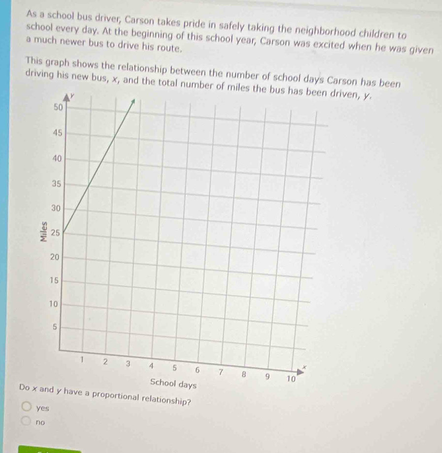 As a school bus driver, Carson takes pride in safely taking the neighborhood children to
school every day. At the beginning of this school year, Carson was excited when he was given
a much newer bus to drive his route.
This graph shows the relationship between the number of school days Carson has been
driving his new bus, x, and the total number of miles the bus has been driven, y.
Doportional relationship?
yes
no