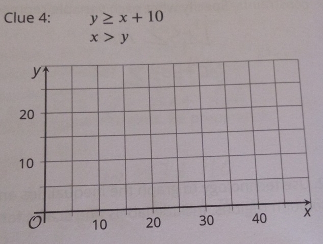 Clue 4: y≥ x+10
x>y