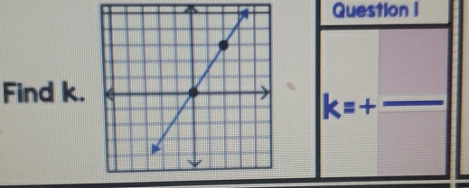 Find k. k=+ □ /□  