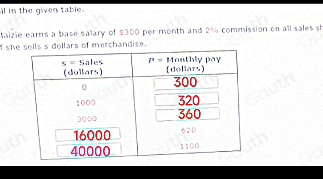 ll in the given table. 
Maizie earns a base salary of $300 per month and 2% commission on all sales sh 
f shellars of merchandise. 
Table 1: []