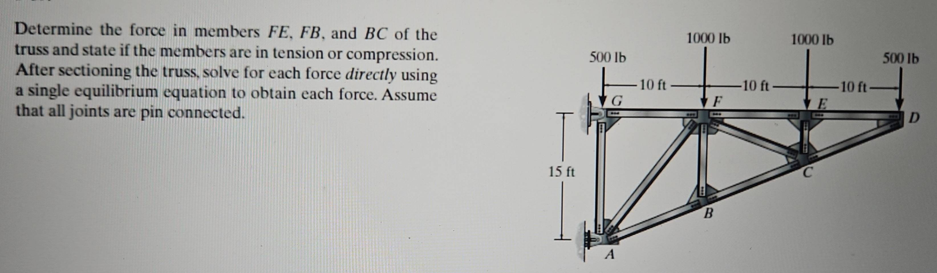 Solved: Determine the force in members FE, FB, and BC of the truss and ...