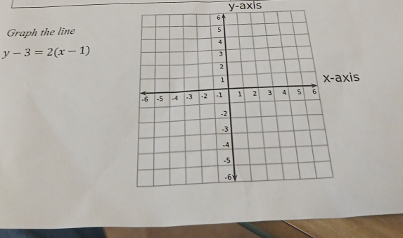 y-axis 
Graph the line
y-3=2(x-1)
x-axis