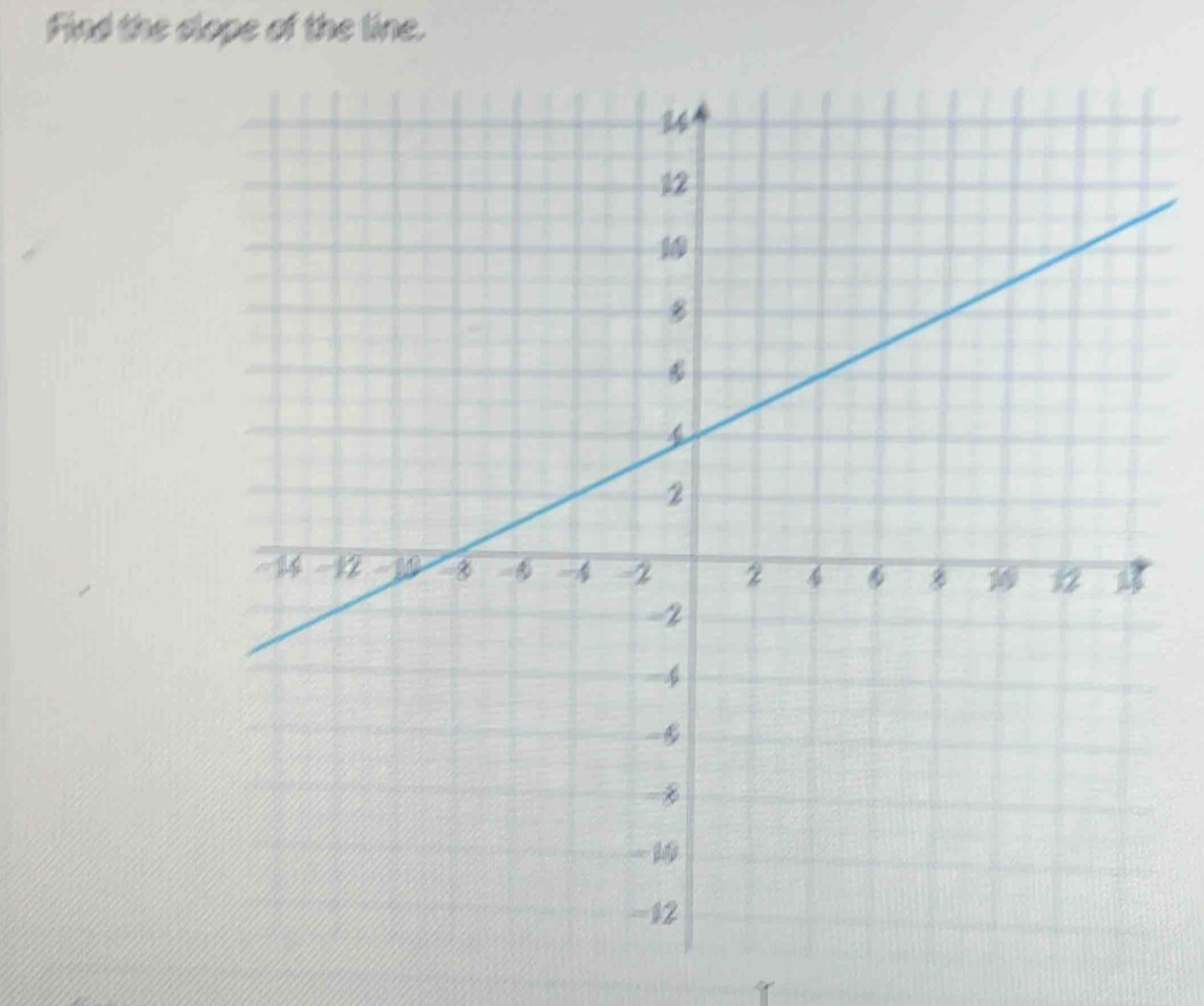 Find the clope of the line.