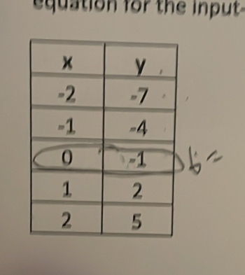 equation for the input