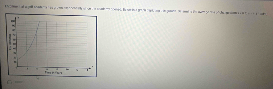 Enrollment at a golf academy has grown exponentially since the academy opened. Below is a graph depicting this growth. Determine the average rate of change from x=0 to x=4 (1 point) 
0)(067