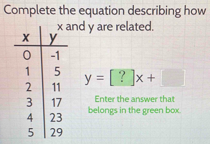 Complete the equation describing how and y are related. y=[?]x+[] Enter ...