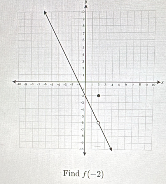 y
x
Find f(-2)