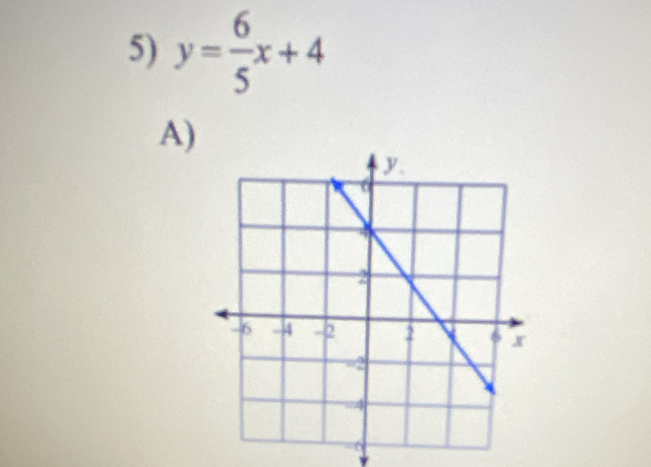 y= 6/5 x+4
A)