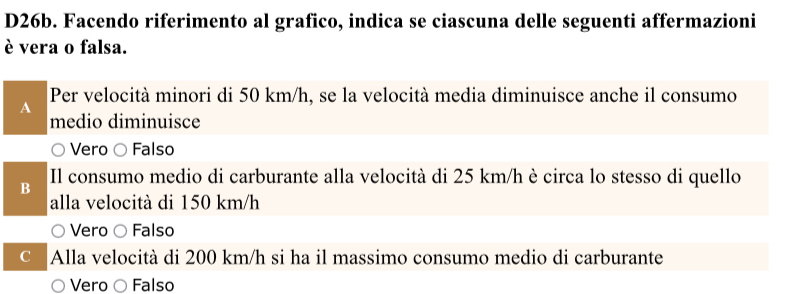 D26b. Facendo riferimento al grafico, indica se ciascuna delle seguenti affermazioni
è vera o falsa.
Per velocità minori di 50 km/h, se la velocità media diminuisce anche il consumo
A
medio diminuisce
Vero ○ Falso
Il consumo medio di carburante alla velocità di 25 km/h è circa lo stesso di quello
B
alla velocità di 150 km/h
Vero ○ Falso
C Alla velocità di 200 km/h si ha il massimo consumo medio di carburante
Vero ○ Falso