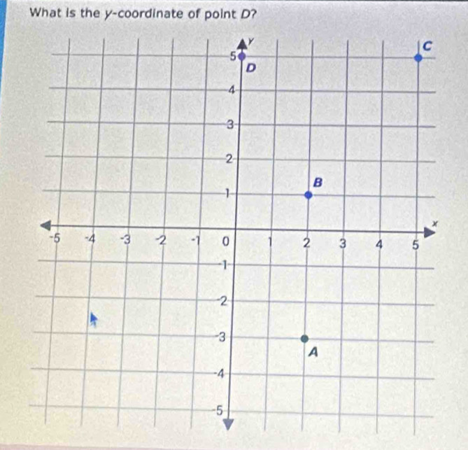 What is the y-coordinate of point D?