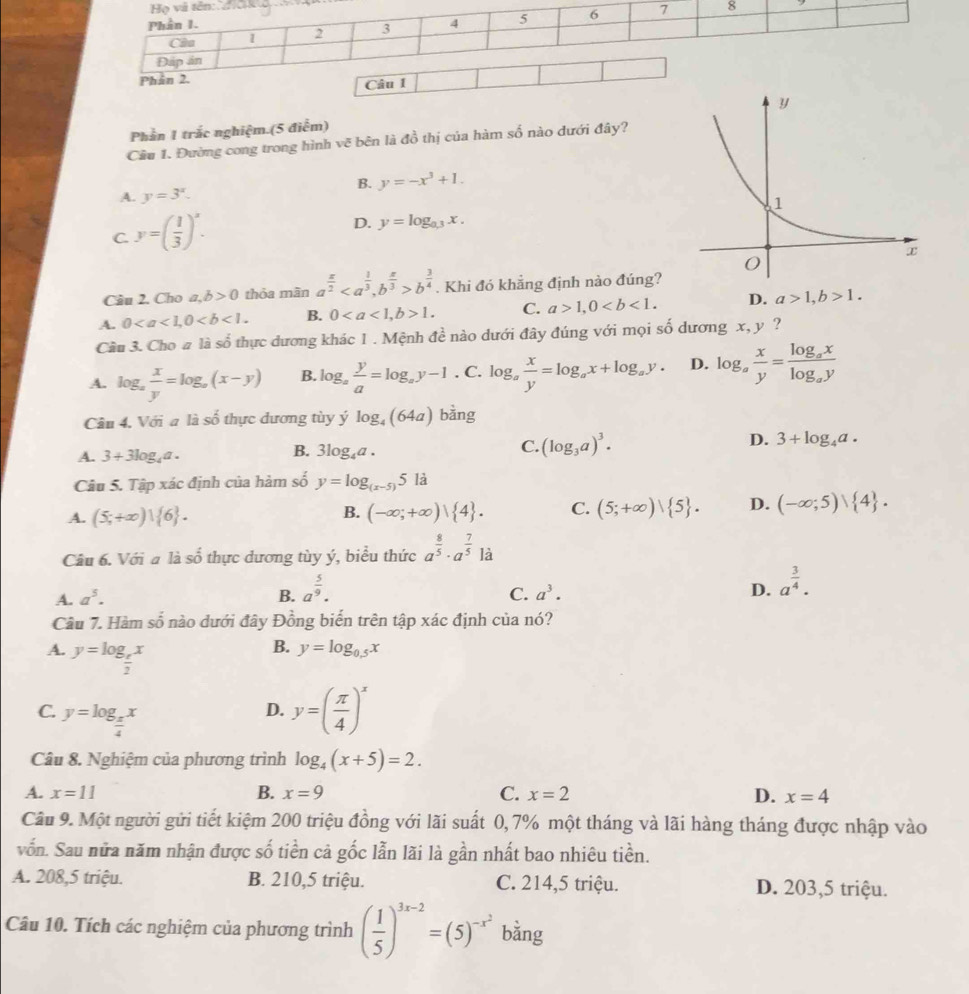 Phần 1 trắc nghiệm.(5 điểm) 
Cầu 1. Đường cong trong hình vẽ bên là đồ thị của hàm số nào dưới đây?
B. y=-x^3+1.
A. y=3^x.
C. y=( 1/3 )^x.
D. y=log _0.3x.
Câu 2. Cho a,b>0 thỏa mãn a^(frac x)2b^(frac 3)4. Khi đó khẳng định nào đúng?
A. 0 B. 01. C. a>1,0 D. a>1,b>1.
Câu 3. Cho # là số thực dương khác 1 . Mệnh ae^(frac 1)e nào dưới đây đúng với mọi số dương x, y ?
A. log _a x/y =log _a(x-y) B. log _a y/a =log _ay-1. C. log _a x/y =log _ax+log _ay. D. log _a x/y =frac log _axlog _ay
Câu 4. Với a là số thực dương tùy ý log _4(64a) bằng
A. 3+3log _4a.
B. 3log _4a.
C. (log _3a)^3. D. 3+log _4a.
Câu 5. Tập xác định của hàm số y=log _(x-5)5 là
A. (5,+∈fty )| 6 . (-∈fty ;+∈fty )vee  4 . C. (5;+∈fty )| 5 . D. (-∈fty ;5)| 4 .
B.
Câu 6. Với a là số thực dương tùy ý, biểu thức a^(frac 8)5· a^(frac 7)51a
A. a^5. B. a^(frac 5)9.
C. a^3· D. a^(frac 3)4.
Câu 7. Hàm số nào dưới đây Đồng biến trên tập xác định của nó?
A. y=log _ x/2 x
B. y=log _0.5x
C. y=log _ π /4 x
D. y=( π /4 )^x
Câu 8. Nghiệm của phương trình log _4(x+5)=2.
A. x=11 B. x=9 C. x=2 D. x=4
Câu 9. Một người gửi tiết kiệm 200 triệu đồng với lãi suất 0, 7% một tháng và lãi hàng tháng được nhập vào
vốn. Sau nửa năm nhận được số tiền cả gốc lẫn lãi là gần nhất bao nhiêu tiền.
A. 208,5 triệu. B. 210,5 triệu. C. 214,5 triệu. D. 203,5 triệu.
Câu 10. Tích các nghiệm của phương trình ( 1/5 )^3x-2=(5)^-x^2 bằng