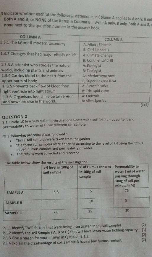 Indicate whether each of the following statements in Column A applies to A only, B on 
Both A and B, or NONE of the items in Column B . Write A only, B only, Both A and B, 
none next to the question number in the answer book. 
1. 
1. 
1. 
w 
1. 
u 
1 
r 
1 
a 
] 
QUESTION 2 
2.1 Grade 10 learners did an investigation to determine soil PH, humus content and 
permeability to water of three different soil samples. 
The following procedure was followed : 
Three soil samples were taken from the garden 
The three soil samples were analysed according to the level of PH using the litmus 
paper, humus content and permeability of water. 
The results were collected and recorded 
2.1.1 Identify TWO factors that were being investigated in the soil samples. (2) 
2.1.2 Identify the soil Sample ( A, B or C ) that will have lower water holding capacity. (1) 
2.1.3 Give a reason for your answer in Question 2.1.2. 2 
2.1.4 Explain the disadvantage of soil Sample A having low humus content. (2)