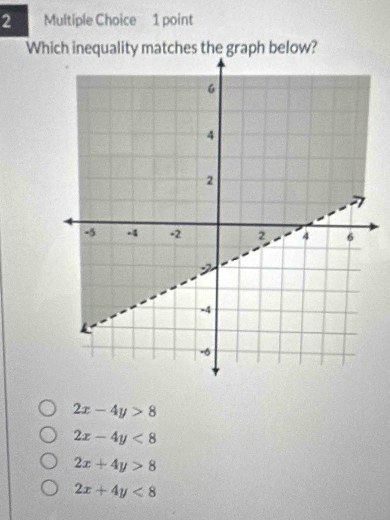 Which inequality matches the graph below?
2x-4y>8
2x-4y<8</tex>
2x+4y>8
2x+4y<8</tex>