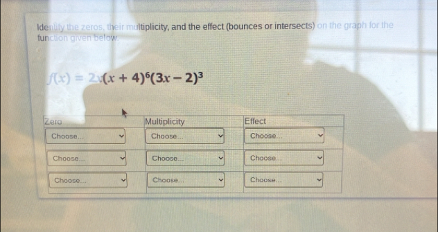 Solved: Identify the zeros, their multiplicity, and the effect (bounces ...
