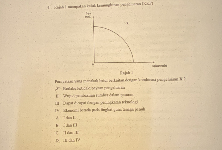 Rajah 1 merupakan keluk kemungkinan pengeluaran (KKP)
Rajah 1
Pernyataan yang manakah betul berkaitan dengan kombinasi pengeluaran X ?
P Berlaku ketidakupayaan pengeluaran
II Wujud pembaziran sumber dalam pasaran
III Dapat dicapai dengan peningkatan teknologi
IV Ekonomi berada pada tingkat guna tenaga penuh
A I dan II
B I dan III
C II dan III
D III dan IV