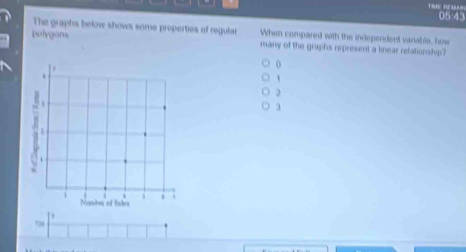 05:43
The graphs below shows some properties of regular When compared with the independent vanable, how
polygons many of the graphs represent a linear relationship?
1
3
3
129