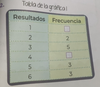 Tabla de l