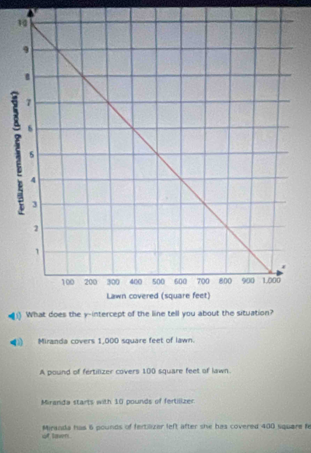 What does the y -inter
Miranda covers 1,000 square feet of lawn.
A pound of fertilizer covers 100 square feet of lawn.
Miranda starts with 10 pounds of fertilizer
Miranda has 6 pounds of fertilizer left after she has covered 400 square fe
of lawn