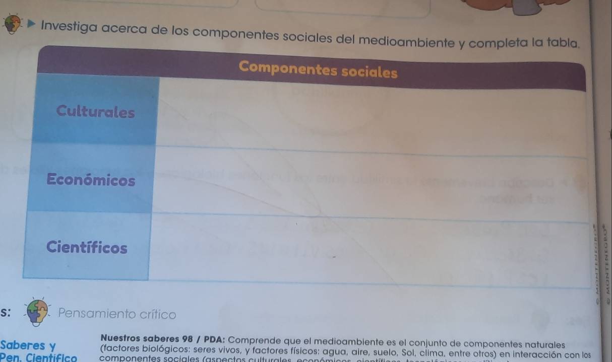 Investiga acerca de los componente 
a 
S: Pensamiento crítico 
Nuestros saberes 98 / PDA: Comprende que el medioambiente es el conjunto de componentes naturales 
Saberes y (factores biológicos: seres vivos, y factores físicos: agua, aire, suelo, Sol, clima, entre otros) en interacción con los 
Pen. Científico componentes sociales (aspectos culturales econ ón