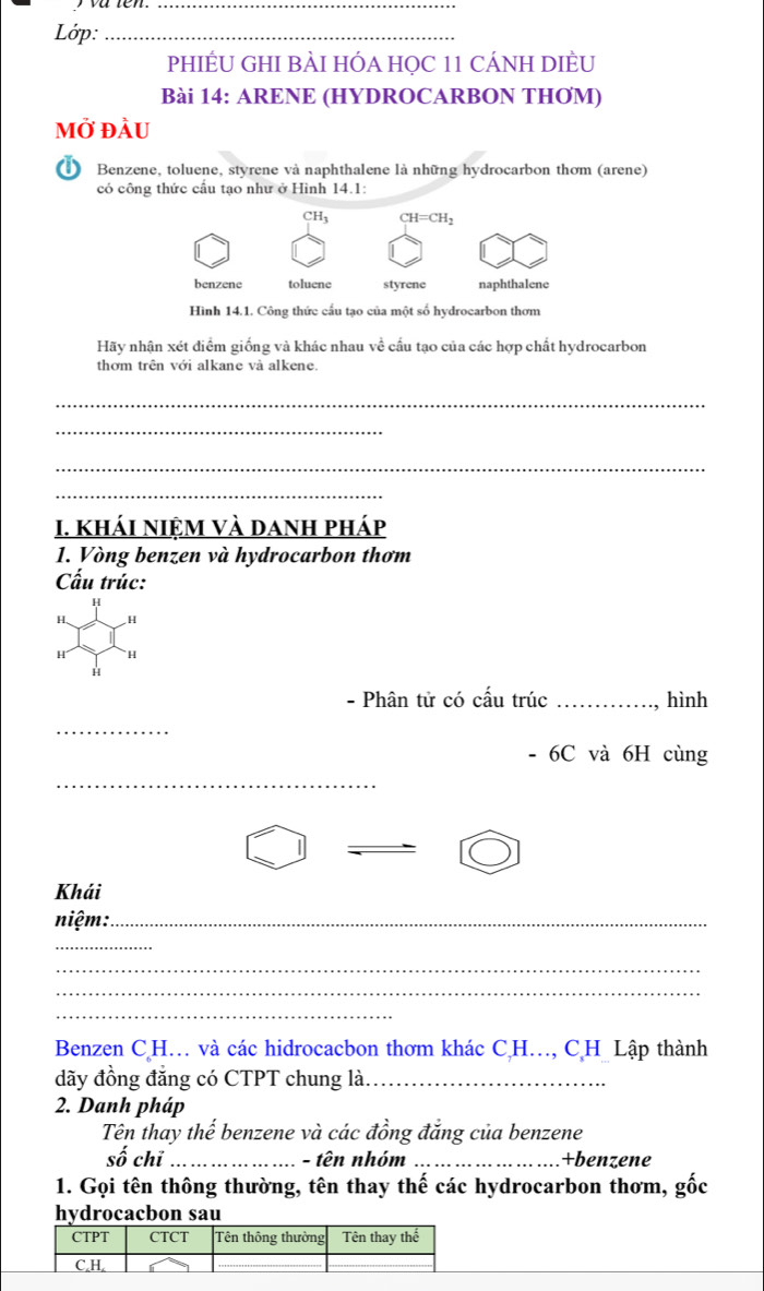 Lớp:_
PHIÉU GHI BÀI HÓA HỌC 11 CÁNH DIÈU
Bài 14: ARENE (HYDROCARBON THOM)
Mở đầU
Benzene, toluene, styrene và naphthalene là những hydrocarbon thơm (arene)
có công thức cầu tạo như ở Hình 14.1:
CH₁ CH=CH_2
benzene toluene styrene naphthalene
Hình 14.1. Công thức cấu tạo của một số hydrocarbon thơm
Hãy nhận xét điểm giống và khác nhau về cấu tạo của các hợp chất hydrocarbon
thơm trên với alkane và alkene.
_
_
_
_
I. khái niệm và danh pháp
1. Vòng benzen và hydrocarbon thơm
Cấu trúc:
H、 H
H H
H
- Phân tử có cấu trúc _hình
_
6C và 6H cùng
_
Khái
niệm:_
_
_
_
_
Benzen C H… và các hidrocacbon thơm khác C,H…, CH Lập thành
dãy đồng đẳng có CTPT chung là_
2. Danh pháp
Tên thay thể benzene và các đồng đăng của benzene
số chī _- tên nhóm _+benzene
1. Gọi tên thông thường, tên thay thế các hydrocarbon thơm, gốc
hydrocacbon sau