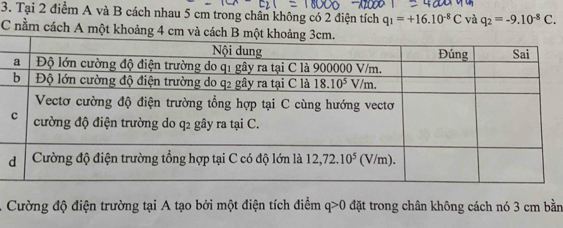 Tại 2 điểm A và B cách nhau 5 cm trong chân không có 2 điện tích q_1=+16.10^(-8)C và q_2=-9.10^(-8)C.
C nằm cách A một khoảng 4 cm và
Cường độ điện trường tại A tạo bởi một điện tích điểm q>0 đặt trong chân không cách nó 3 cm bằn