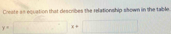 Create an equation that describes the relationship shown in the table.
y=□ x+□