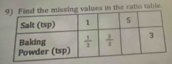 values in the ratio table.