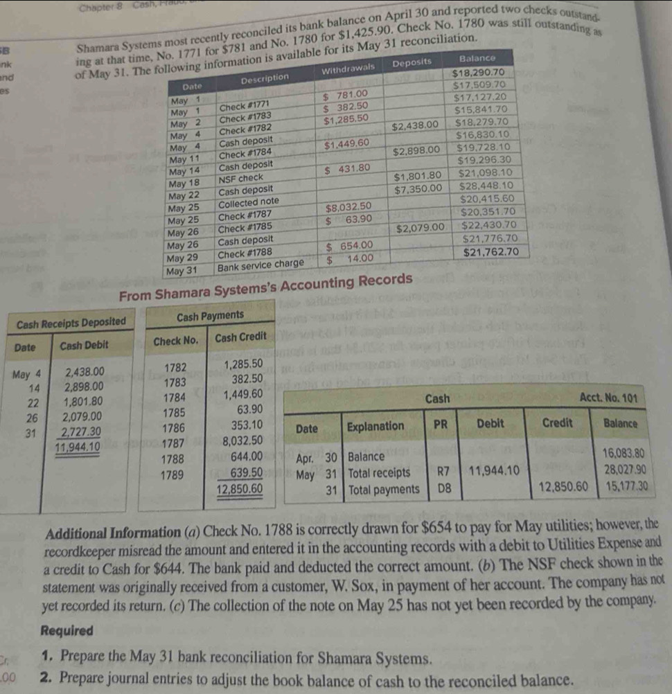 Chapter 8 Cash, Frauo, 
B Shamara Syss most recently reconciled its bank balance on April 30 and reported two checks outstand 
nk ing at that timNo. 1780 for $1,425.90. Check No. 1780 was still outstanding as 
nd of May 31. T reconciliation. 
es 
Frohamara Systems's Accoun 
Cash Receipts Deposited 
Date Cash Debit 
May 4 2,438.00
14 2,898.00
22
26 
31 beginarrayr 2.079.00 2.727.30 hline 11.944.10endarray
Additional Information (a) Check No. 1788 is correctly drawn for $654 to pay for May utilities; however, the 
recordkeeper misread the amount and entered it in the accounting records with a debit to Utilities Expense and 
a credit to Cash for $644. The bank paid and deducted the correct amount. (b) The NSF check shown in the 
statement was originally received from a customer, W. Sox, in payment of her account. The company has not 
yet recorded its return. (c) The collection of the note on May 25 has not yet been recorded by the company. 
Required 
Cn 1. Prepare the May 31 bank reconciliation for Shamara Systems. 
,00 2. Prepare journal entries to adjust the book balance of cash to the reconciled balance.