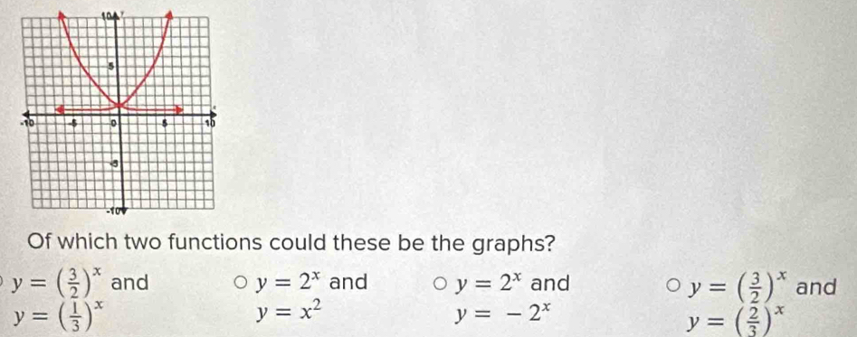 Of which two functions could these be the graphs?
y=( 3/2 )^x and y=2^x and y=2^x and and
y=( 3/2 )^x
y=( 1/3 )^x
y=x^2
y=-2^x
y=( 2/3 )^x