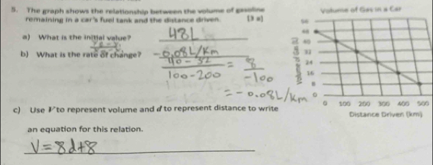 The graph shows the relationship between the volume of gasoline 
remaining in a car's fuel tank and the distance driven. [3 a] 
a) What is the initial value? 
b) What is the rate of change? 
c) Use Ito represent volume and øto represent distance to write0 
an equation for this relation. 
_