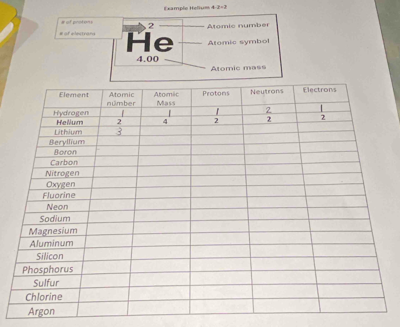 Example Helium 4-2=2