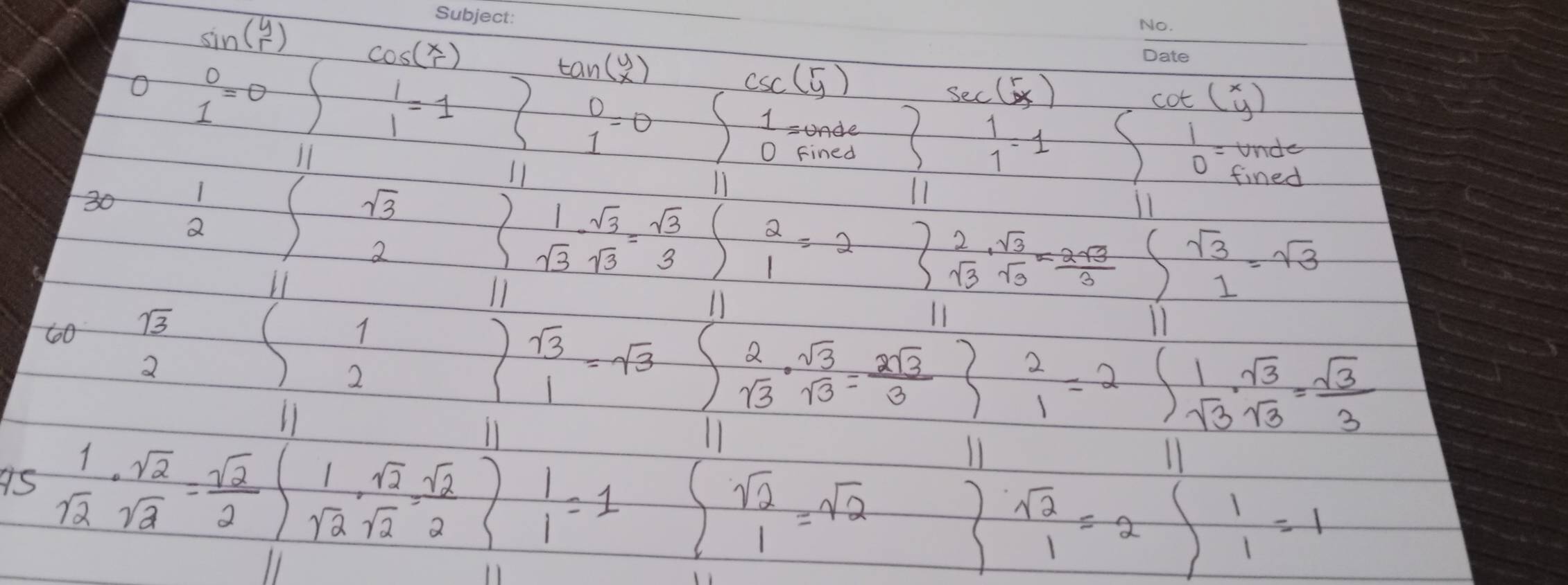 sin (beginarrayr y rendarray ) cos (beginarrayr x rendarray )
O beginarrayr 0 1endarray =0
 1/1 =1
I1
beginarrayr tan (y(y)_x=0endarray
csc (beginarrayr 5 yendarray )
sec (5x)
 1/0 =onde (  1/1 =1 beginarrayl cos ( π /4 ) 0=sin ( π /4 endarray.
30  1/2 
sqrt(3)
2
 1/sqrt(3) - sqrt(3)/sqrt(3) = sqrt(3)/3  beginarrayr 2 1endarray =2
 2/sqrt(3) ·  sqrt(3)/sqrt(3) = 2sqrt(3)/3  ∈t beginarrayr sqrt(3) 1endarray =sqrt(3)
60 sqrt(3) 1
11
2
2
 sqrt(3)/1 =sqrt(3) ∈t _sqrt(3)^2·  sqrt(3)/sqrt(3) = 2sqrt(3)/3 
11
beginarrayr 2 1endarray =2 ∈t beginarrayr 1 sqrt(3)sqrt(3)endarray = sqrt(3)/3 
l1
1l
45  1/sqrt(2) ·  sqrt(2)/sqrt(2) = sqrt(2)/2  beginarrayl 1,sqrt(2)= sqrt(2)/2  sqrt(2),sqrt(2)= sqrt(2)/2 endarray  1/1 =1 ∈t beginarrayr sqrt(2) 1endarray =sqrt(2) beginarrayr sqrt(2) 1endarray =2beginarrayr 1 1endarray =1