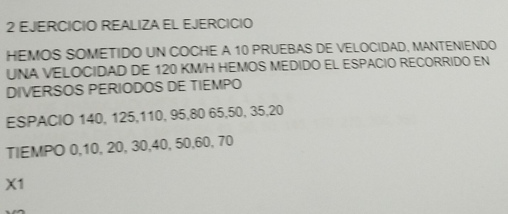 EJERCICIO REALIZA EL EJERCICIO 
HEMOS SOMETIDO UN COCHE A 10 PRUEBAS DE VELOCIDAD, MANTENIENDO 
UNA VELOCIDAD DE 120 KM/H HEMOS MEDIDO EL ESPACIO RECORRIDO EN 
DIVERSOS PERIODOS DE TIEMPO 
ESPACIO 140, 125, 110, 95, 80 65, 50, 35, 20
TIEMPO 0, 10, 20, 30, 40, 50, 60, 70
X1