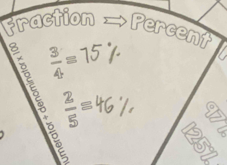 Fraction Percent
 3/4 equiv 15%
÷=46%
ō 。