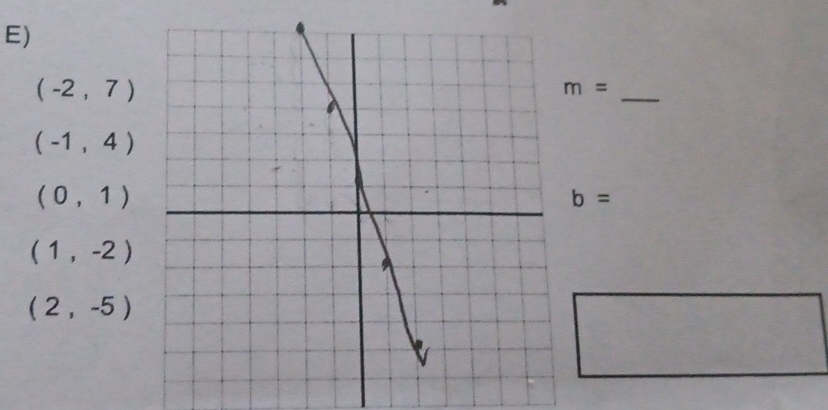 (-2,7)
_
m=
(-1,4)
(0,1)
b=
(1,-2)
(2,-5)