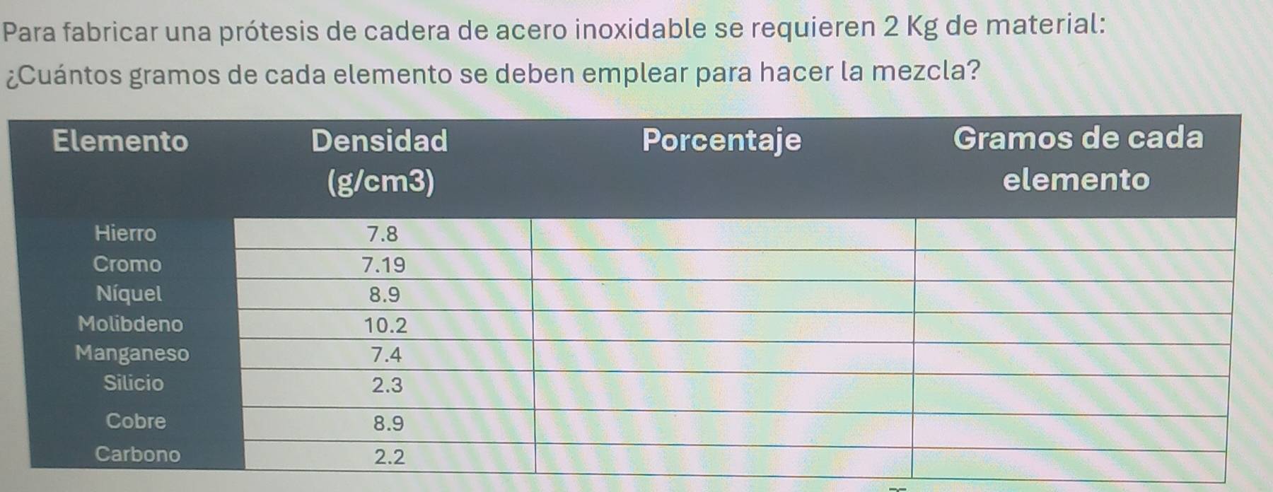 Para fabricar una prótesis de cadera de acero inoxidable se requieren 2 Kg de material: 
¿Cuántos gramos de cada elemento se deben emplear para hacer la mezcla?