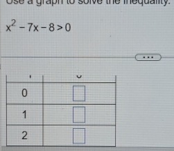 ose a graph to solve the mnequality.
x^2-7x-8>0