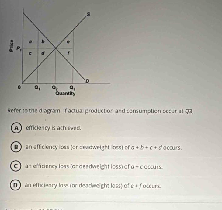 Refer to the diagram. If actual production and consumption occur at Q3,
A efficiency is achieved.
B) an efficiency loss (or deadweight loss) of a+b+c+d occurs.
C  an efficiency loss (or deadweight loss) of a+c occurs.
D  an efficiency loss (or deadweight loss) of e+f occurs.