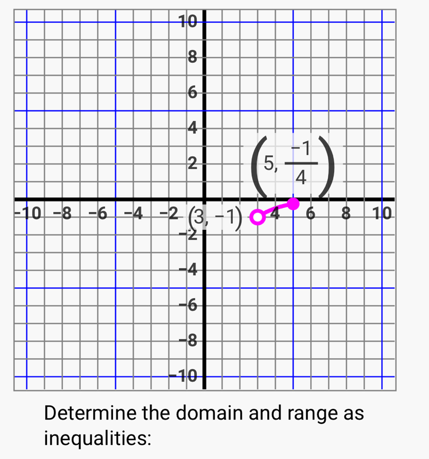 10
−
inequalities: