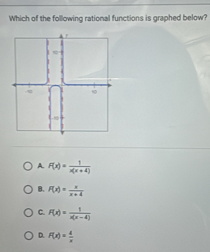 Which of the following rational functions is graphed below?
A F(x)= 1/x(x+4) 
B. F(x)= x/x+4 
C. F(x)= 1/x(x-4) 
D. F(x)= 4/x 