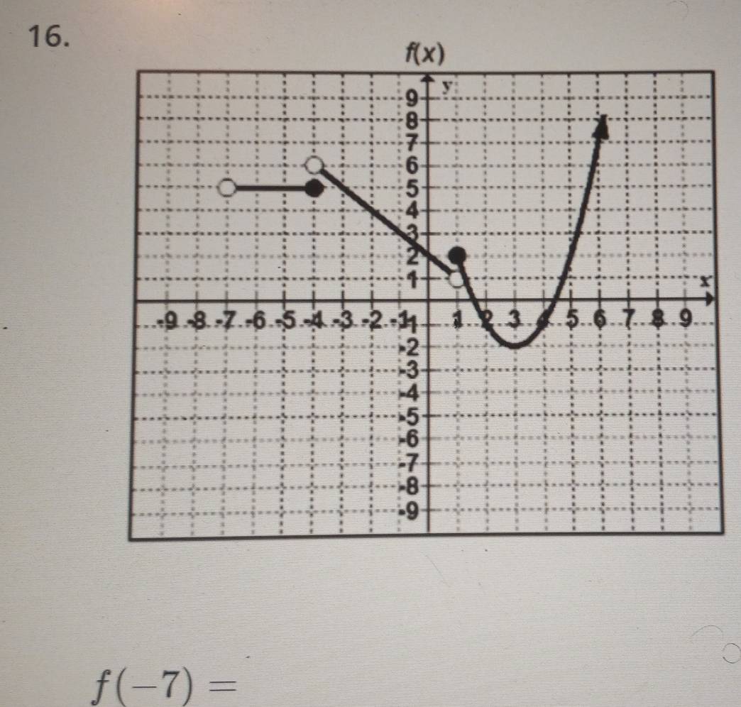 f(-7)=