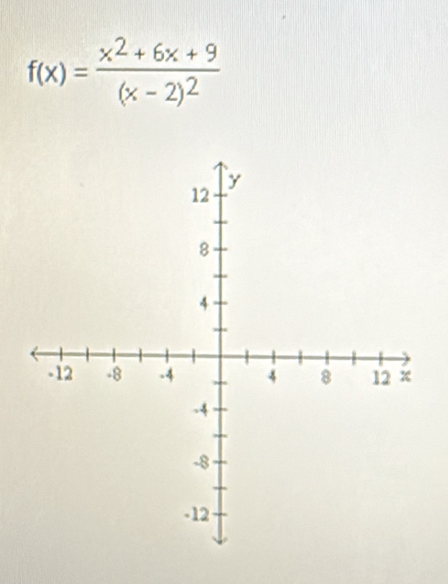 f(x)=frac x^2+6x+9(x-2)^2