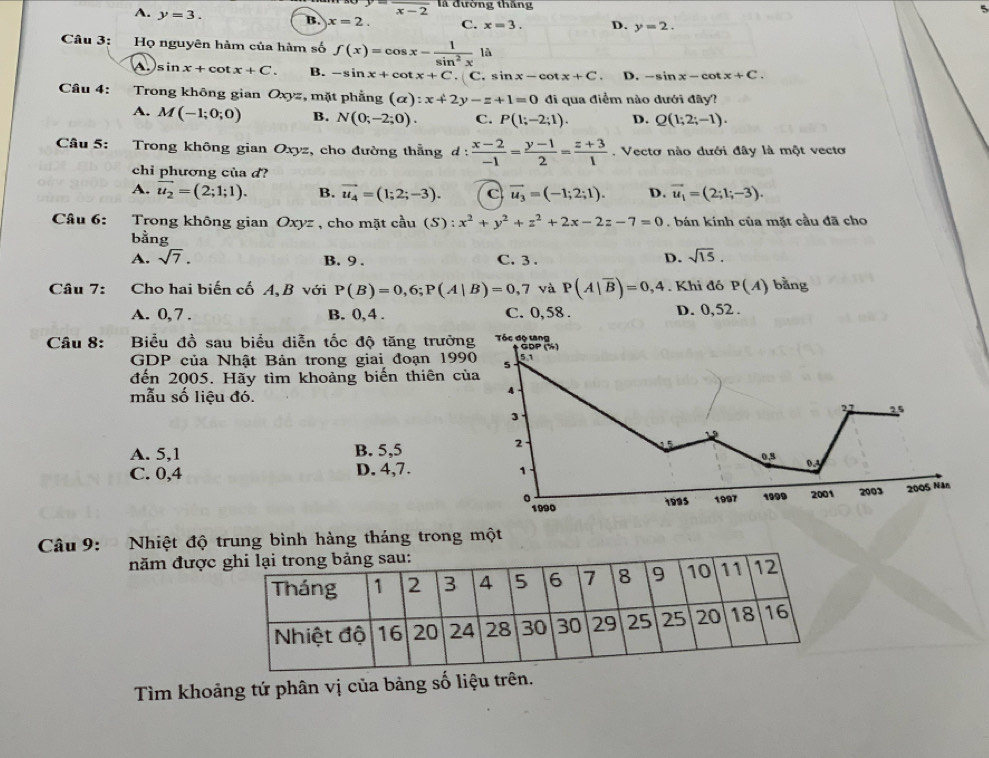 overline x-2 là đường thắng
A. y=3. B. x=2. C. x=3. D. y=2.
Câu 3:  Họ nguyên hàm của hàm số f(x)=cos x- 1/sin^2x la
a sin x+cot x+C. B. -sin x+cot x+C. C. sin x-cot x+C D. -sin x-cot x+C.
Cầâu 4: Trong không gian Oxyz, mặt phẳng (alpha ):x+2y-z+1=0 đi qua điểm nào dưới đãy?
A. M(-1;0;0) B. N(0;-2;0). C. P(1;-2;1). D. Q(1;2;-1).
Câu 5: Trong không gian Oxyz, cho đường thằng d: (x-2)/-1 = (y-1)/2 = (z+3)/1 . Vectơ nào dưới đây là một vecto
chi phương của d?
A. vector u_2=(2;1;1). B. vector u_4=(1;2;-3). C vector u_3=(-1;2;1). D. vector u_1=(2;1;-3).
Câu 6: Trong không gian Oxyz , cho mặt cầu (S) : x^2+y^2+z^2+2x-2z-7=0. bán kính của mặt cầu đã cho
bằng
A. sqrt(7). B. 9 . C. 3 . D. sqrt(15).
Câu 7: Cho hai biến cố A, B với P(B)=0,6;P(A|B)=0,7 và P(A|overline B)=0,4. Khi đó P(A) bằng
A. 0, 7 . B. 0,4 . C. 0,58 . D. 0,52 .
Câu 8: Biểu đồ sau biểu diễn tốc độ tăng trưởng Tốc dộ tang
G DP(% )
GDP của Nhật Bản trong giai đoạn 1990 s 5.
đến 2005. Hãy tìm khoảng biến thiên của
4 
mẫu số liệu đó. 27 25
3
2
A. 5,1 B. 5,5 0.8 0.4
C. 0,4 D. 4,7. 1
。 1997 1999 2001 2003 2005 Năn
1990 1995
Câu 9: Nhiệt độ trung bình hàng tháng trong một
năm được
Tìm khoảng tứ phân vị của bảng số liệu trên.