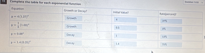 Complete the table for each exponential function
Question 11/22
