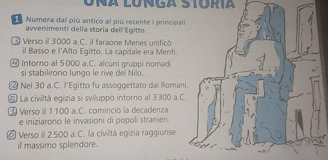 UñÁ LOnGa StORÍa 
1 Numera dal più antico al più recente i principali 
avvenimenti della storia dell’Egitto. 
③ Verso il 3000 a.C. il faraone Menes unificò 
il Basso e l’Alto Egitto. La capitale era Menfi. 
④ Intorno al 5000 a.C. alcuni gruppi nomadi 
si stabilirono lungo le rive del Nilo. 
② Nel 30 a.C. l’Egitto fu assoggettato dai Roman 
La civiltà egizia si sviluppò intorno al 3300 a.C 
④ Verso il 1 100 a.C. cominciò la decadenza 
e iniziarono le invasioni di popoli stranieri. 
⑥ Verso il 2 500 a.C. la civiltà egizia raggiunse 
il massimo splendore.